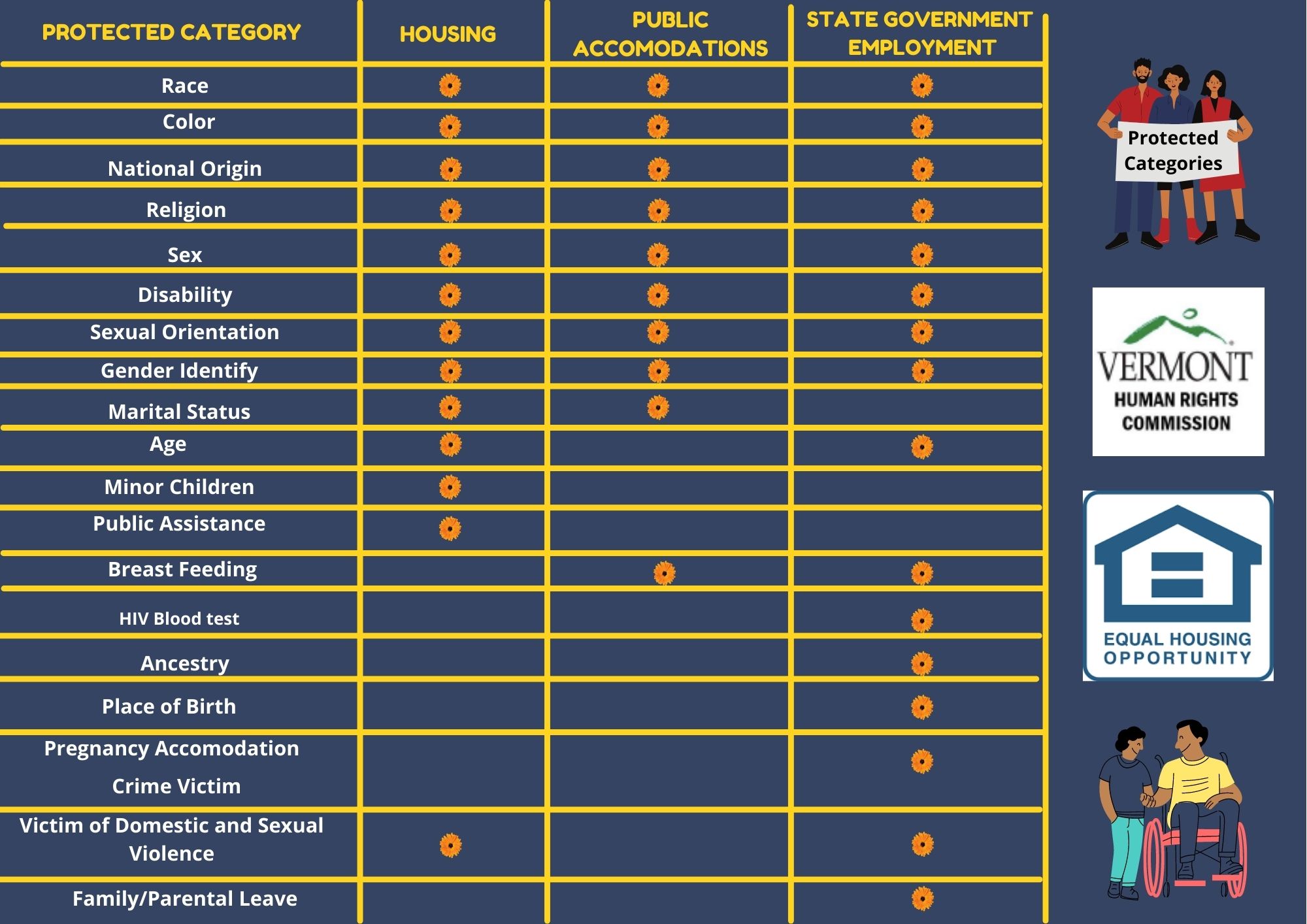 Graphic with the Protected categories